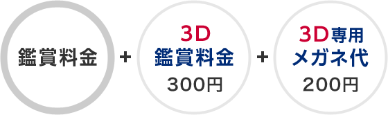 鑑賞料金+3D鑑賞料金300円+3D専用メガネ代100円