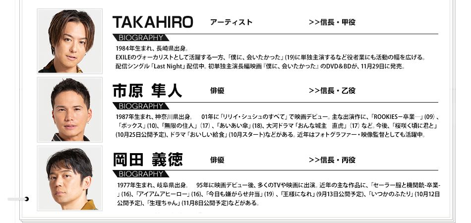 
						TAKAHIRO 信長・甲役 1984年生まれ、長崎県出身。EXILEのヴォーカリストとして活躍する一方、「僕に、会いたかった」(19)に単独主演するなど役者業にも活動の幅を広げる。配信シングル「Last Night」配信中。初単独主演長編映画『僕に、会いたかった』のDVD＆BDが、11月29日に発売。
						市原隼人 信長・乙役 1987年生まれ、神奈川県出身。 01年に「リリイ・シュシュのすべて」で映画デビュー。。主な出演作に、「ROOKIES－卒業―」(09）、「ボックス」(10)、「無限の住人」（17）、「あいあい傘」(18)、大河ドラマ「おんな城主　直虎」（17）など。今後、「桜咲く頃に君と」(10月25日公開予定)、ドラマ「おいしい給食」(10月スタート)などがある。 近年はフォトグラファー・映像監督としても活躍中。
						岡田義徳 信長・丙役 1977年生まれ、岐阜県出身。95年に映画デビュー後、多くのTVや映画に出演。近年の主な作品に、「セーラー服と機関銃-卒業-」(16)、「アイアムアヒーロー」(16)、「今日も嫌がらせ弁当」(19）、「王様になれ」(9月13日公開予定)、「いつかのふたり」(10月12日公開予定)、「生理ちゃん」(11月8日公開予定)などがある。