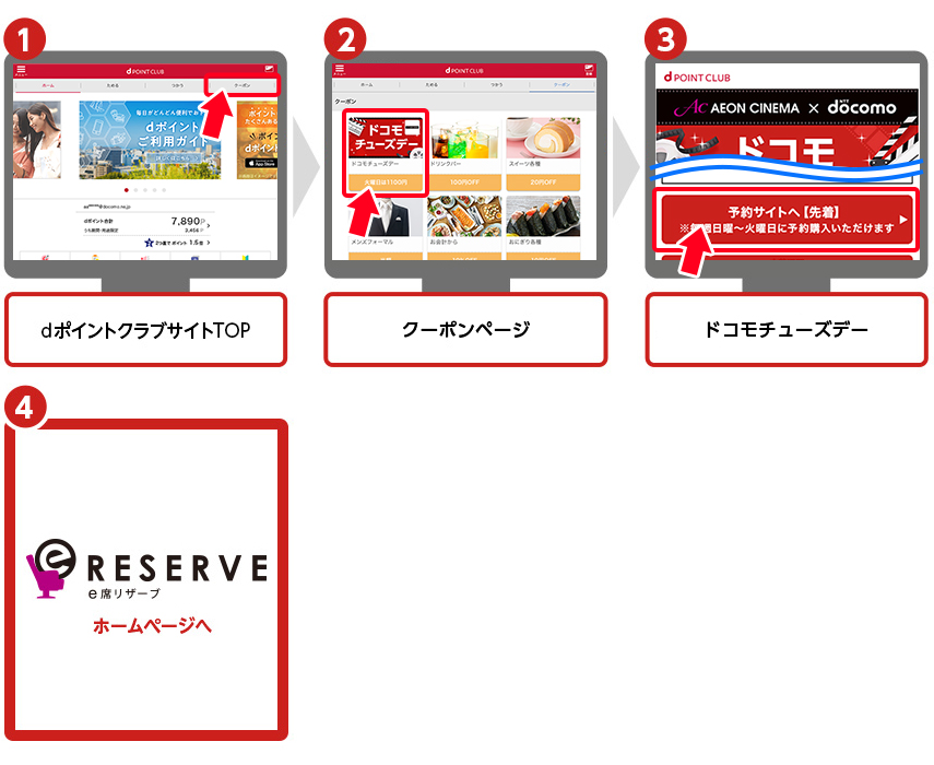 ➊ dポイントクラブサイトTOP　➋ クーポンページ　➌ ドコモチューズデー　➍ eRESERVE（e席リザーブ）ホームページへ