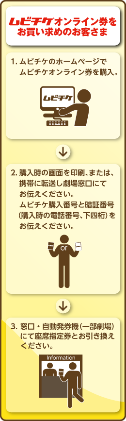 ムビチケのホームページでムビチケオンライン券をお買い求めのお客様：1.ムビチケのホームページでムビチケオンライン券を購入。→2.購入完了時の画面を印刷、または携帯へ転送し、劇場窓口へお持ちいただき、ムビチケ購入番号とムビチケ暗証番号（購入時に登録したお電話番号の下４桁）をお伝えください。→3.窓口にて座席指定券とお引き換えください。