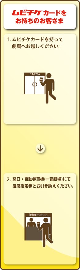 ムビチケカードをお持ちのお客様 1.ムビチケカードを持って劇場へお越しください。→2.窓口にて座席指定券とお引き換えください。