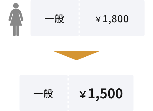 通常のイオンクレジットカード割引が適用により￥300割引に