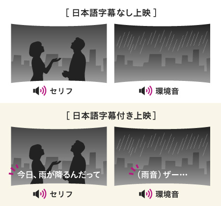 日本語字幕付き上映